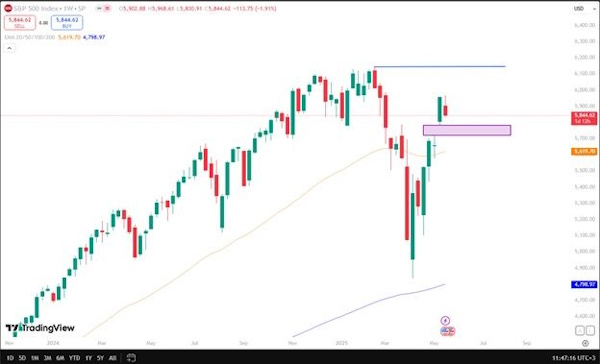 Мировые рынки падают на фоне размещения США 20-летних облигаций